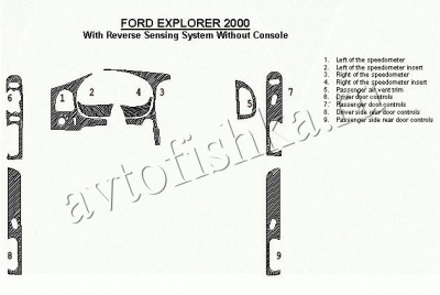 Декоративные накладки салона Ford Explorer 2000-2000 с Reverse Sensing система, полный набор, 2 двери, с Trip Computer